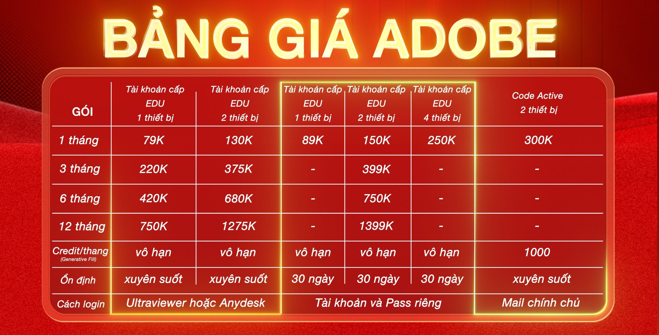 bảng giá adobe bản quyền giá rẻ tháng 8 2025