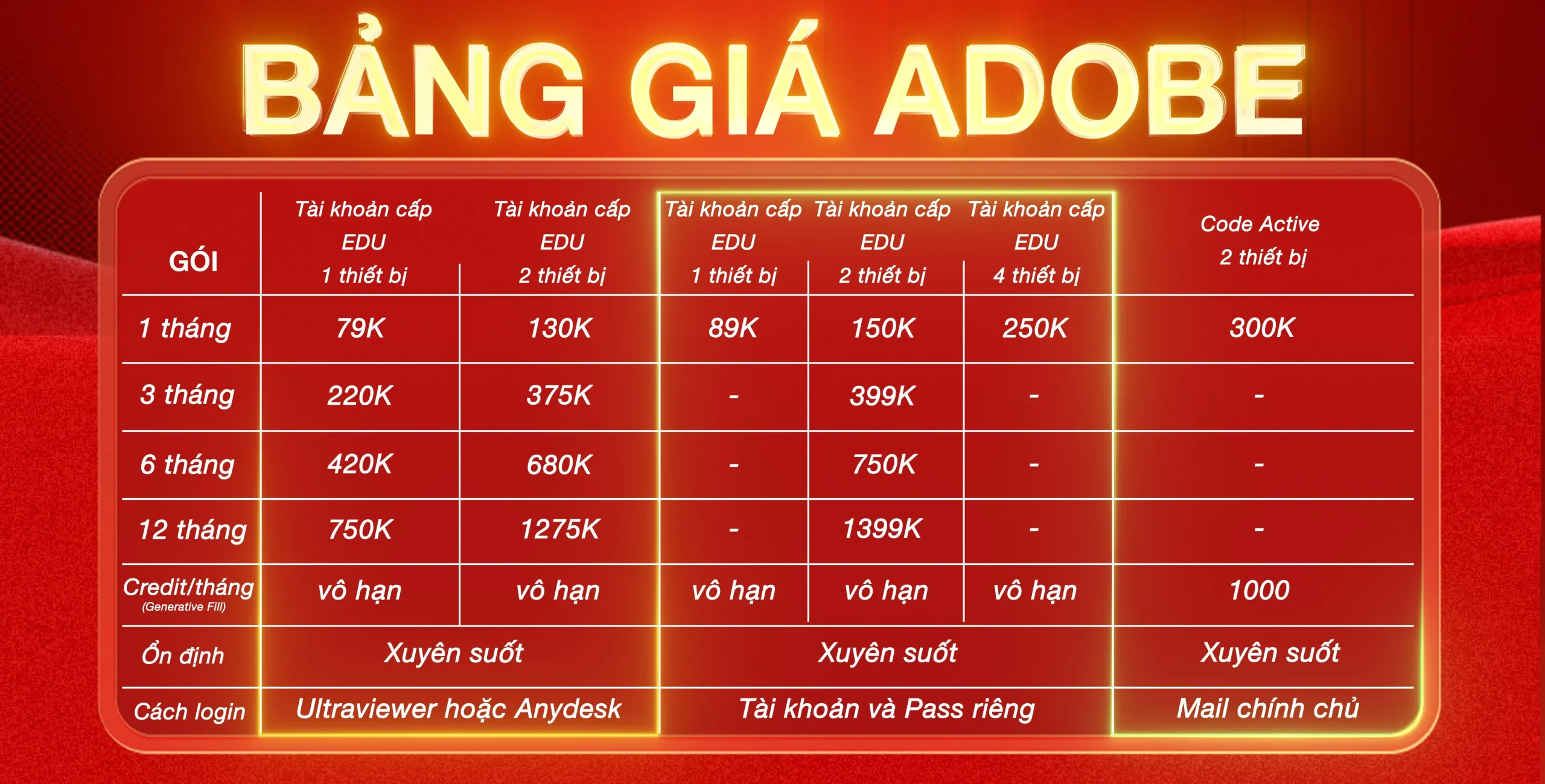 bang gia adobe ban quyen tong hop zanstock thang 8
